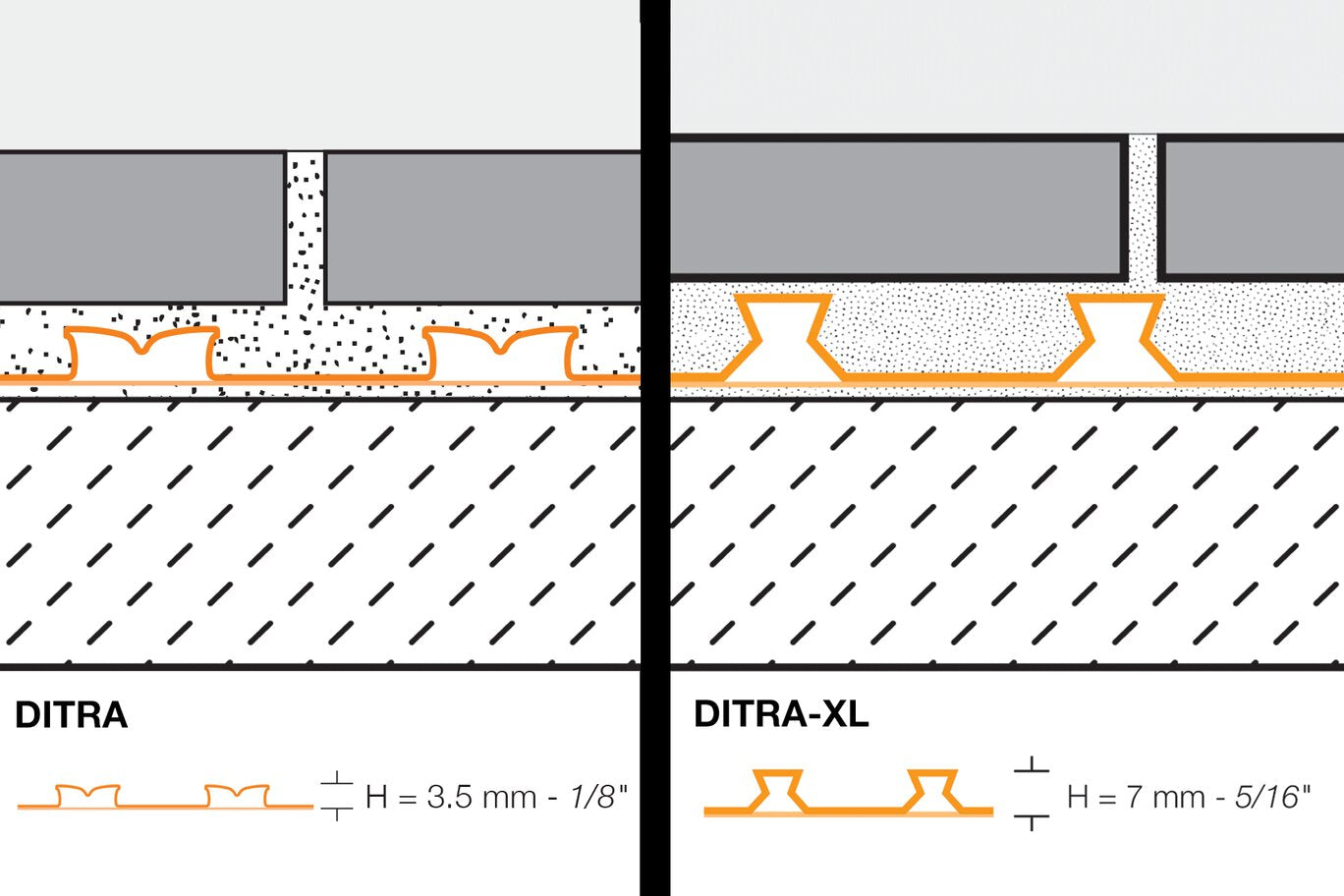 Schluter® DITRA-XL UNCOUPLING MEMBRANE 3'3" X 53'3" = 175 SF