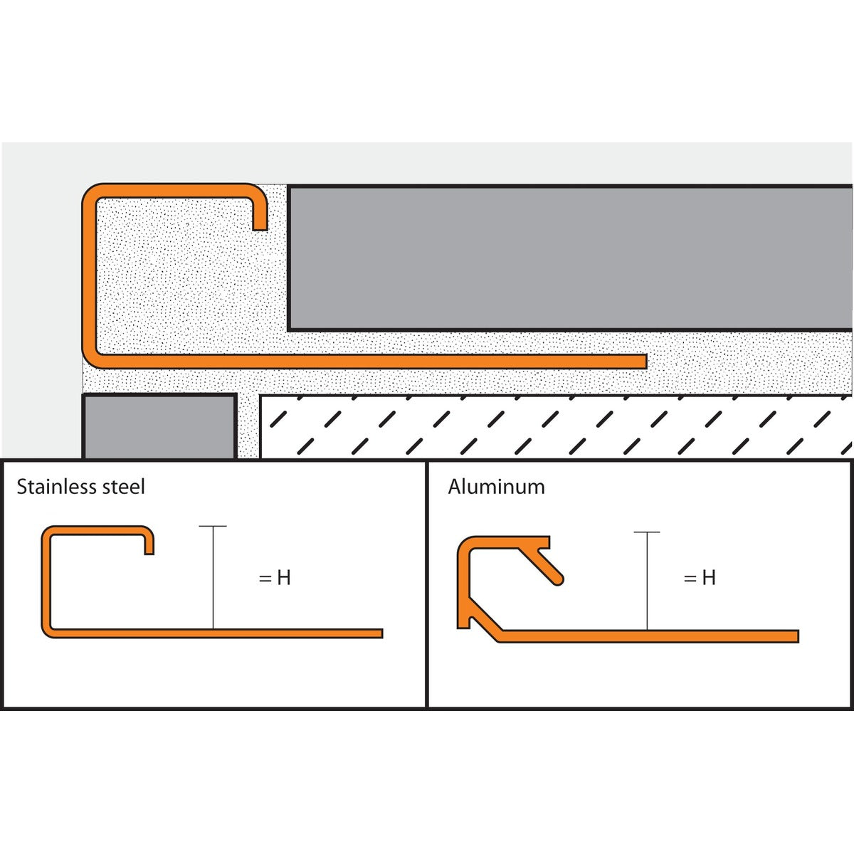 Schluter® QUADEC Square Edge Trim, PVC, cross-section