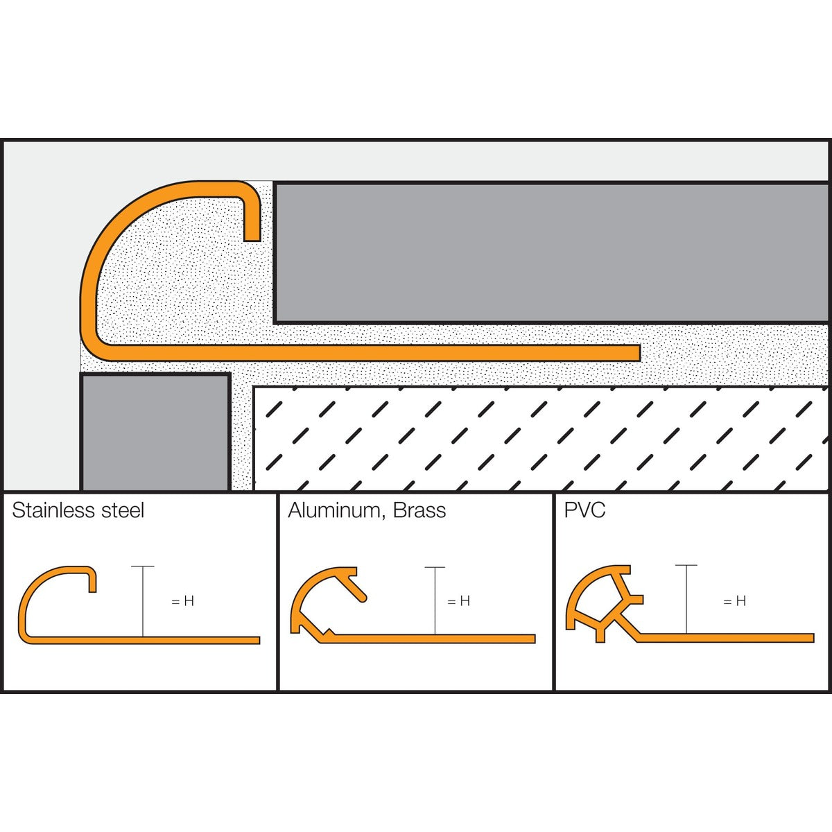 Schluter® RONDEC Bullnose Trim, Anodized Aluminum, cross-section